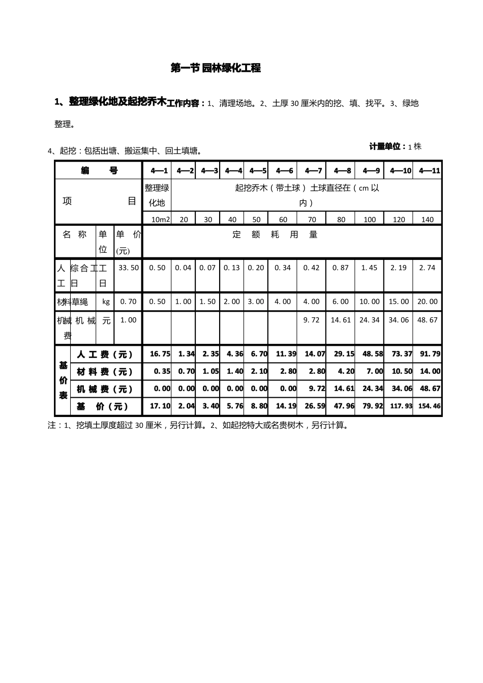 全国园林绿化工程定额_第1页