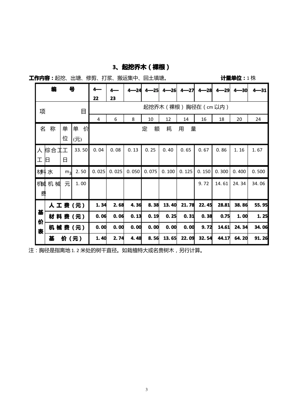 全国园林绿化工程定额_第3页