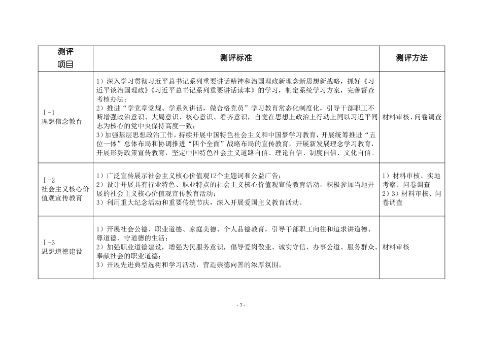 全国文明单位测评体系2017年版_第3页