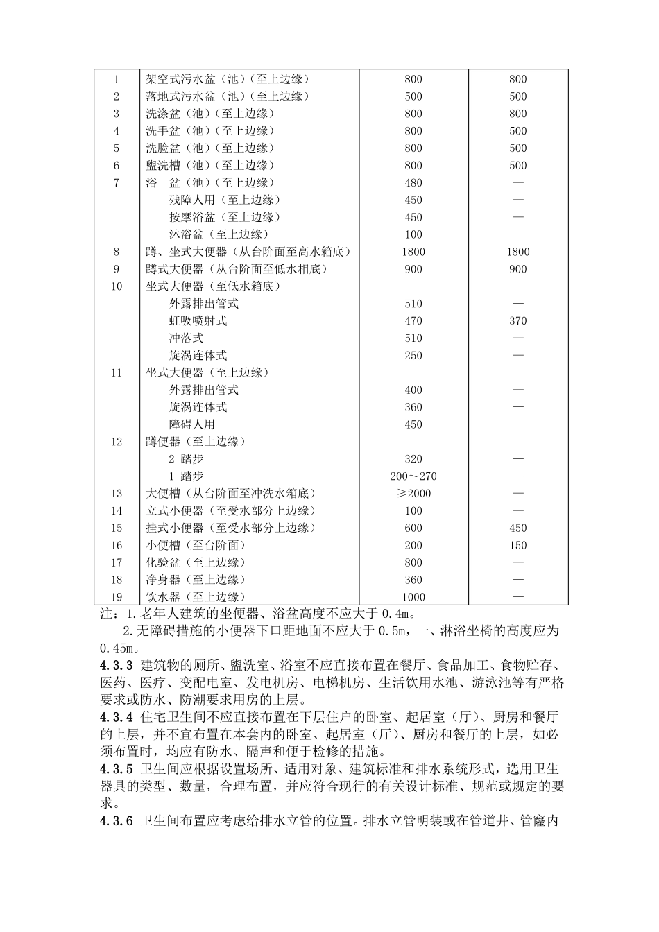 全国民用建筑工程设计技术措施-排水_第3页