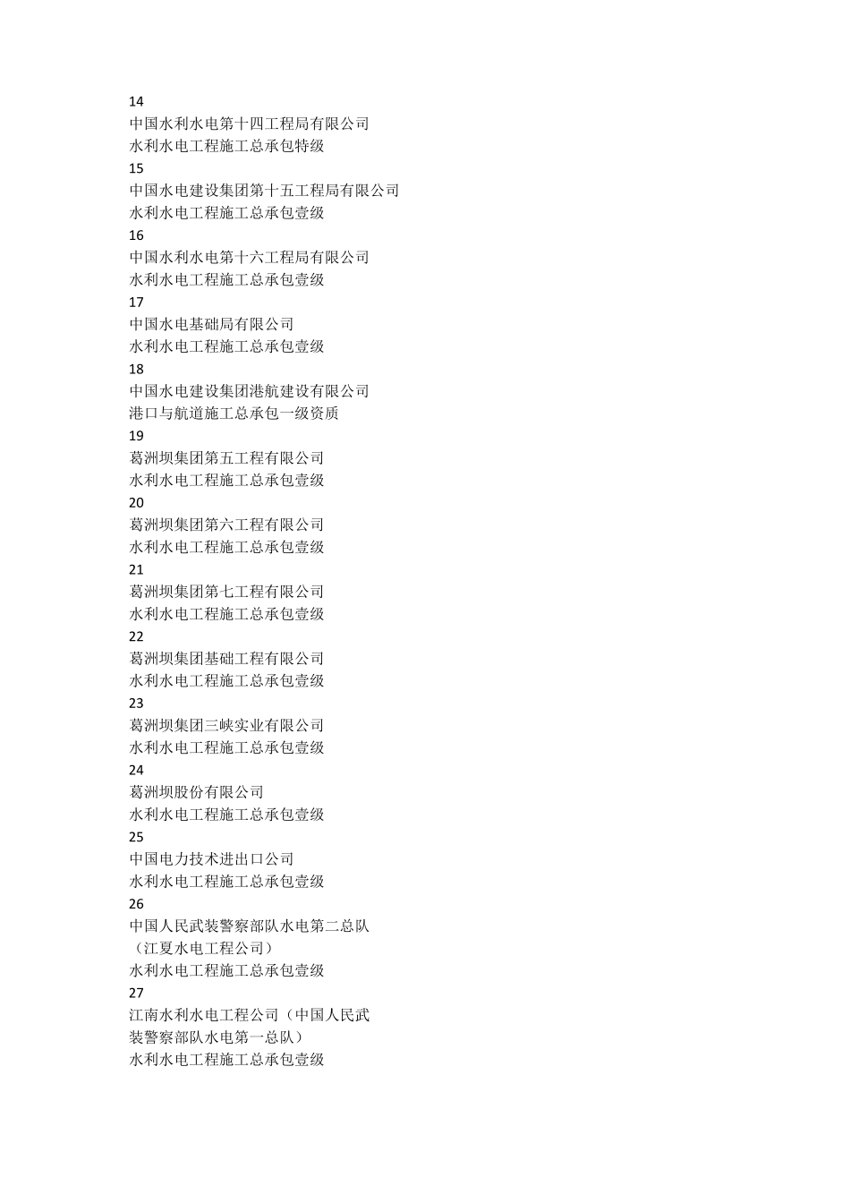 全国水利水电壹级及以上资质企业_第2页