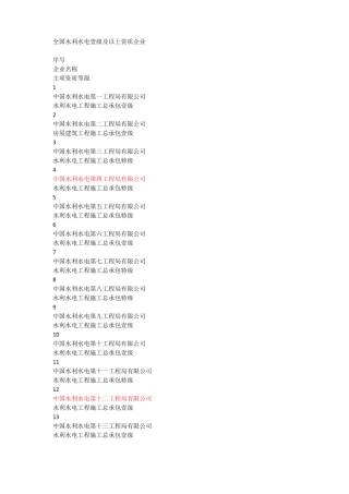 全国水利水电壹级及以上资质企业