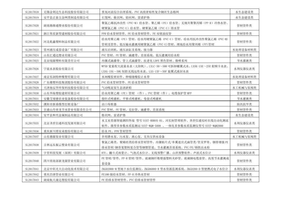 全国水利系统优秀产品招标重点推荐目录_第2页