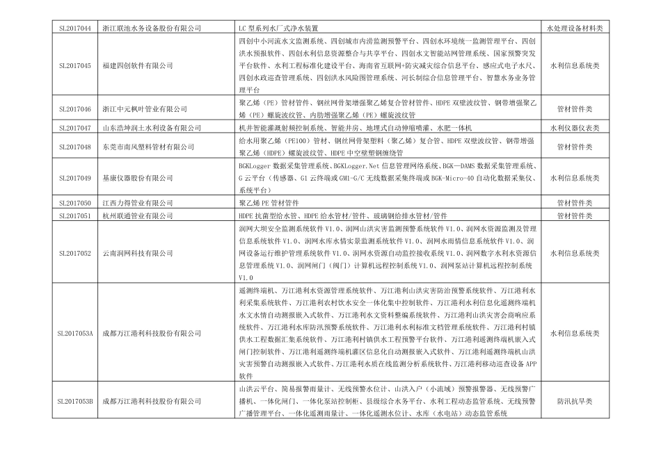 全国水利系统优秀产品招标重点推荐目录_第3页