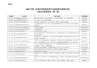 全国水利系统优秀产品招标重点推荐目录