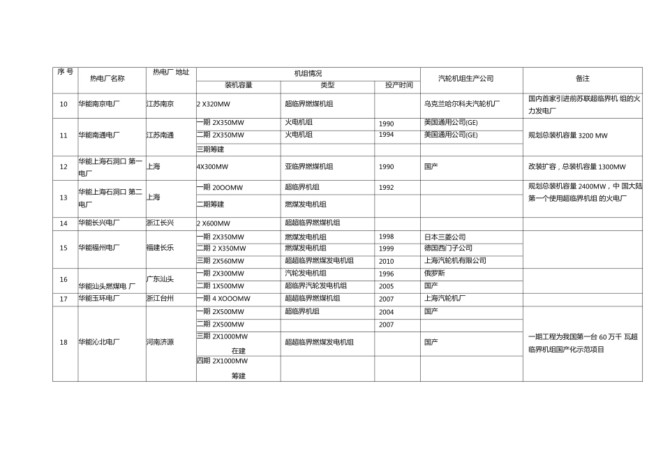 全国火电厂机组详情列表_第2页