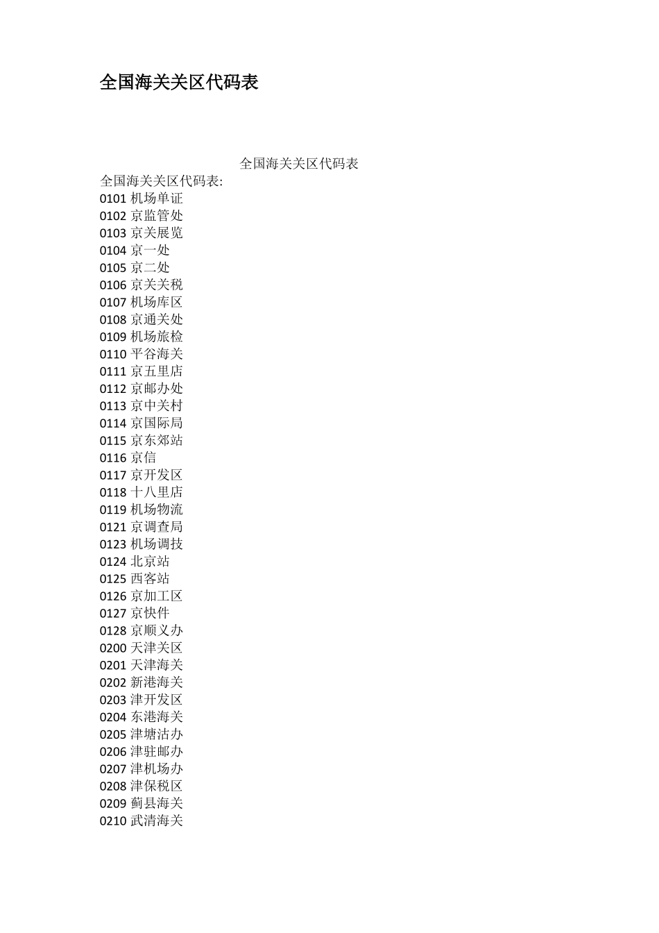 全国海关关区代码表_第1页