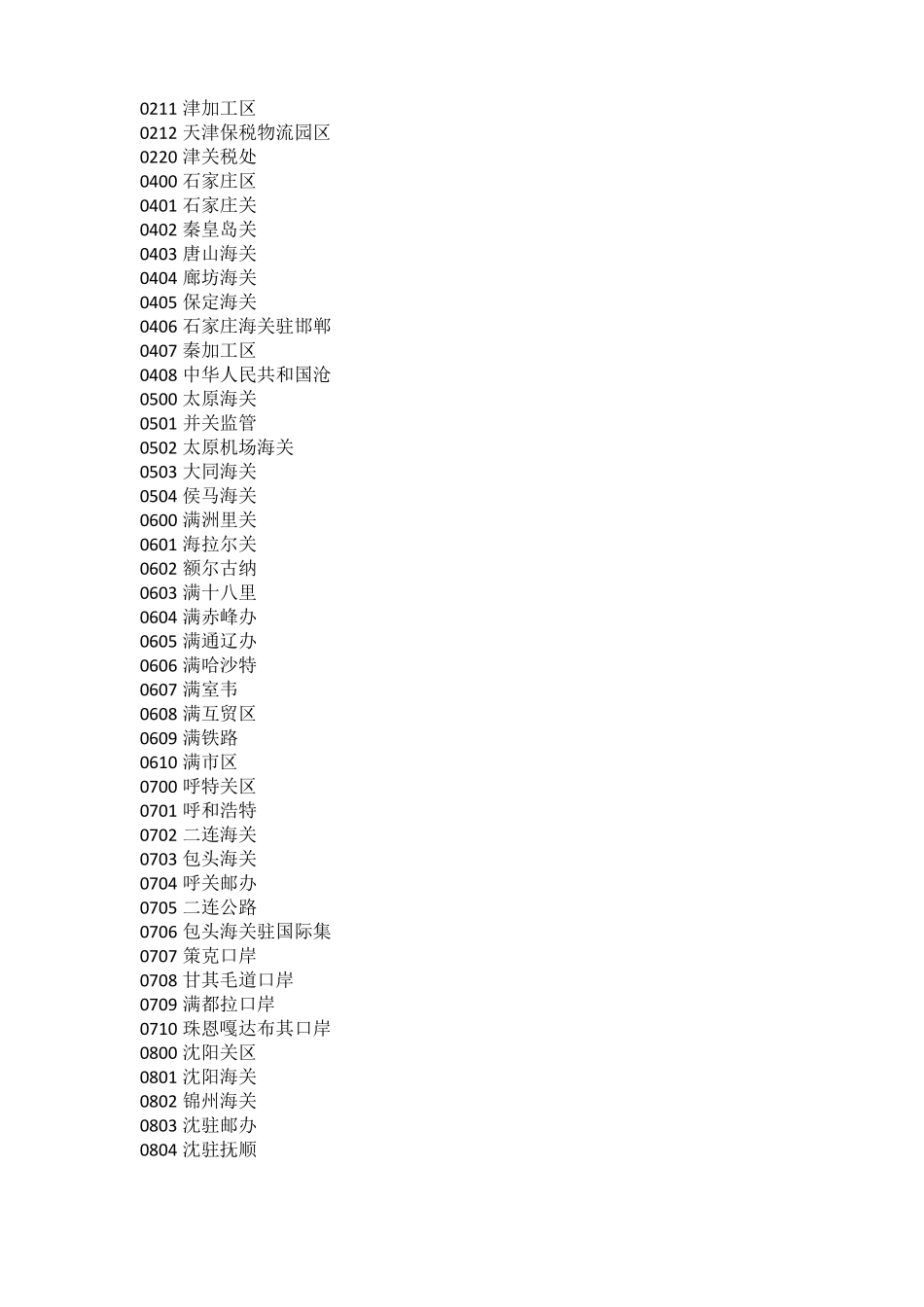 全国海关关区代码表_第2页