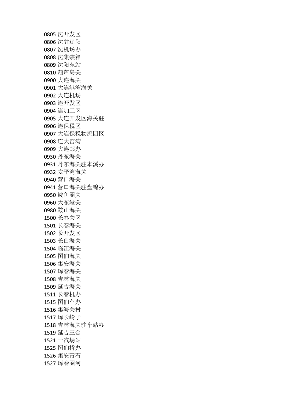 全国海关关区代码表_第3页