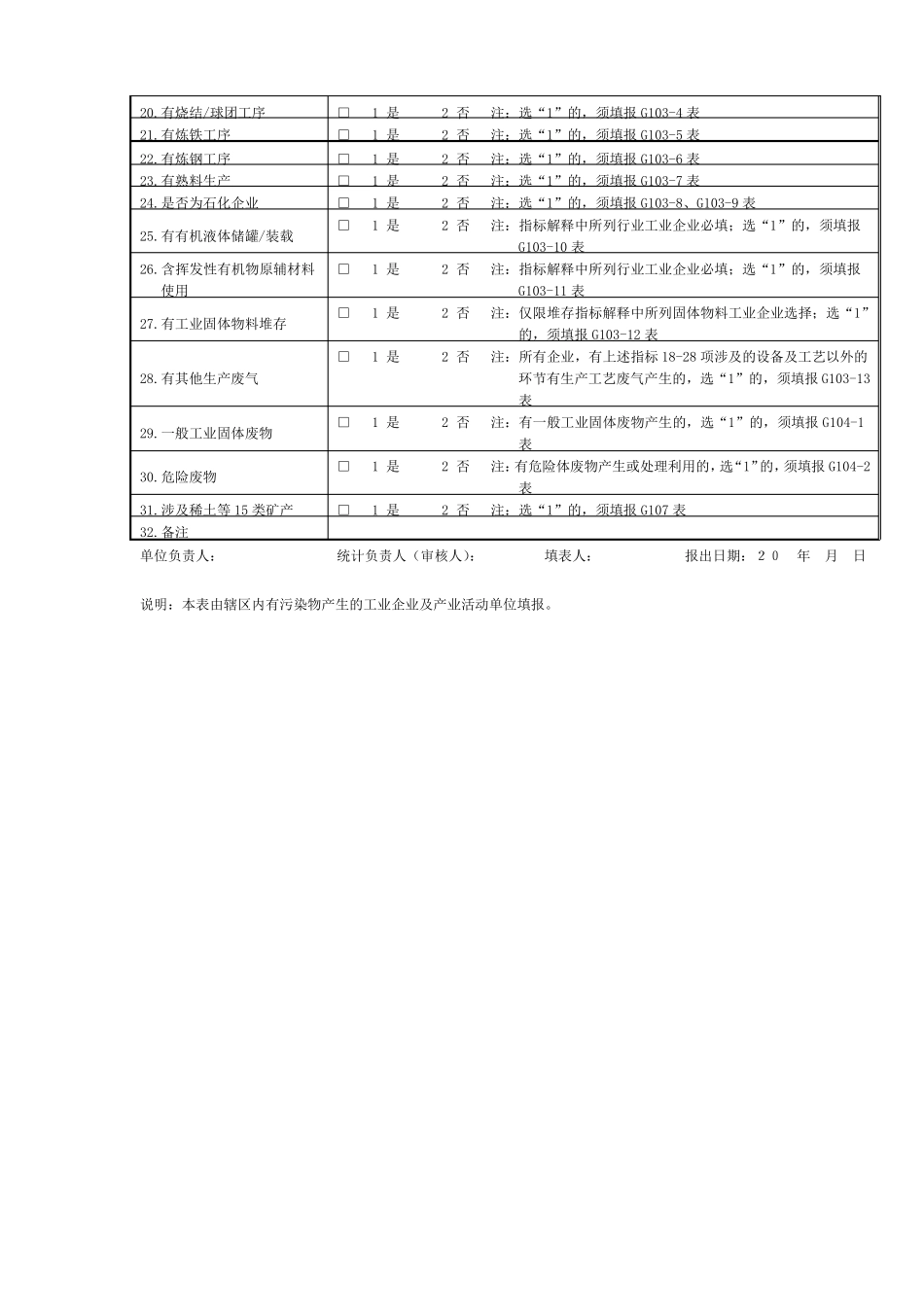 全国第二次污染普查工业表格打印版_第2页