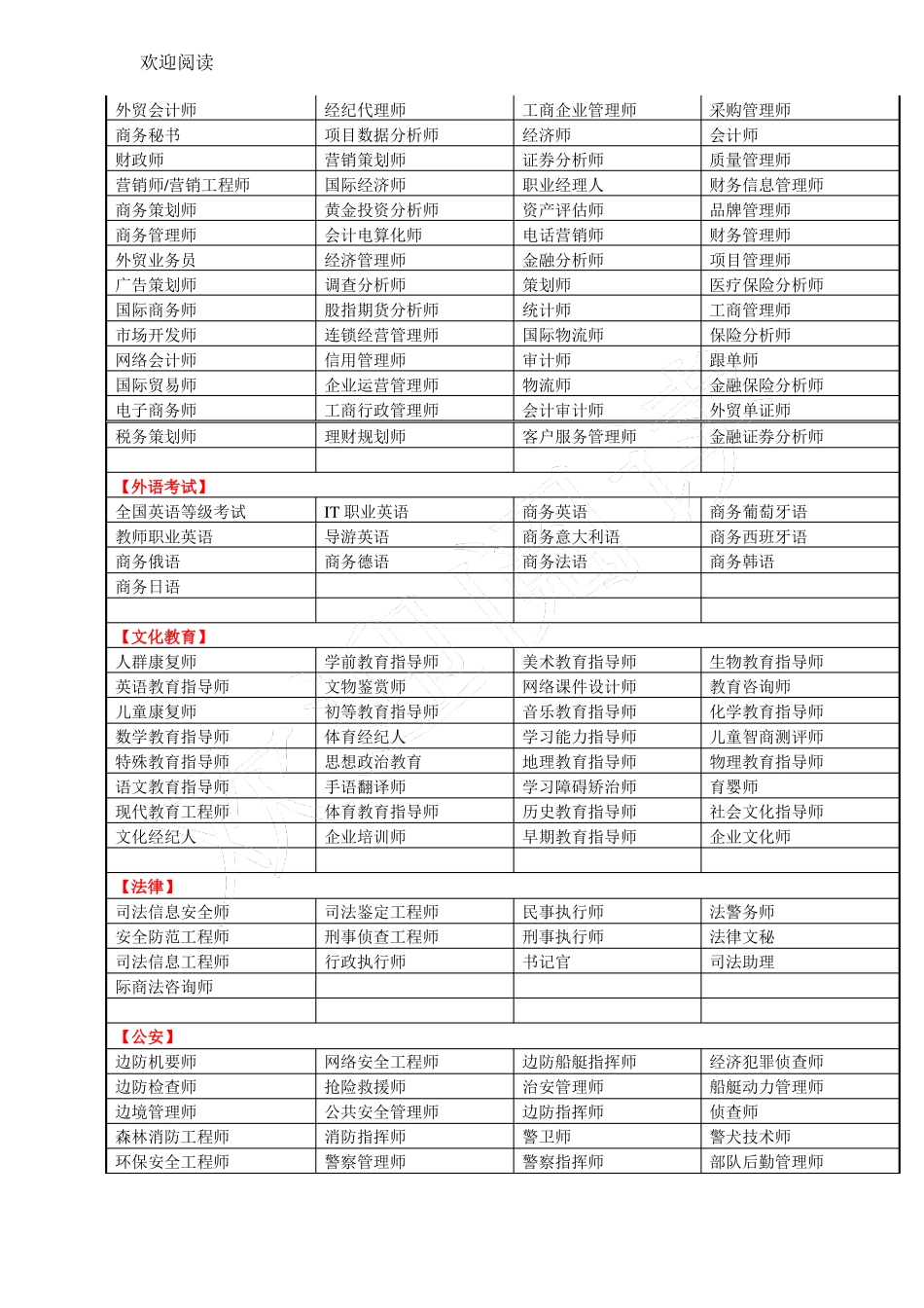 全国职业资格证书工种汇总_第2页