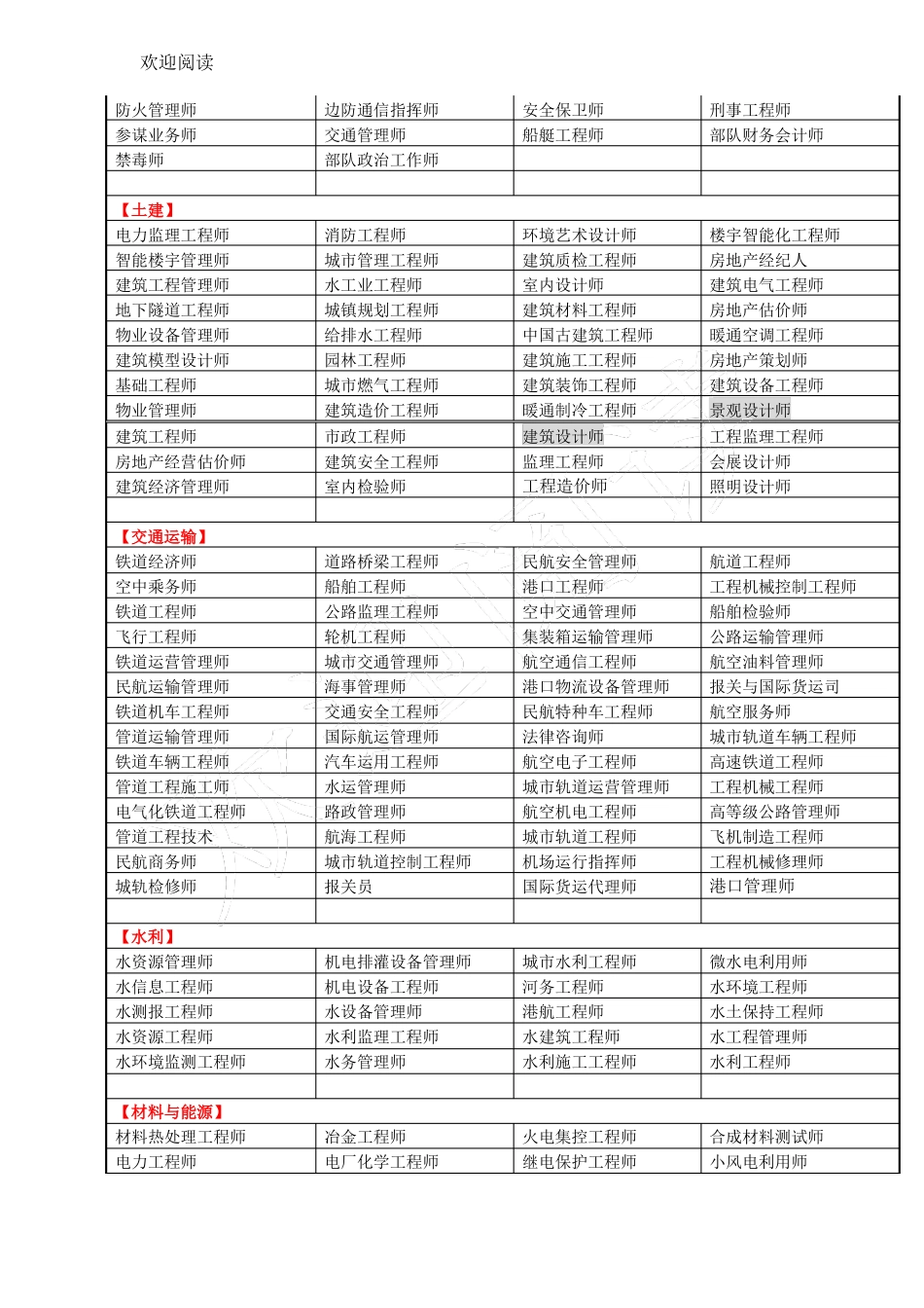 全国职业资格证书工种汇总_第3页
