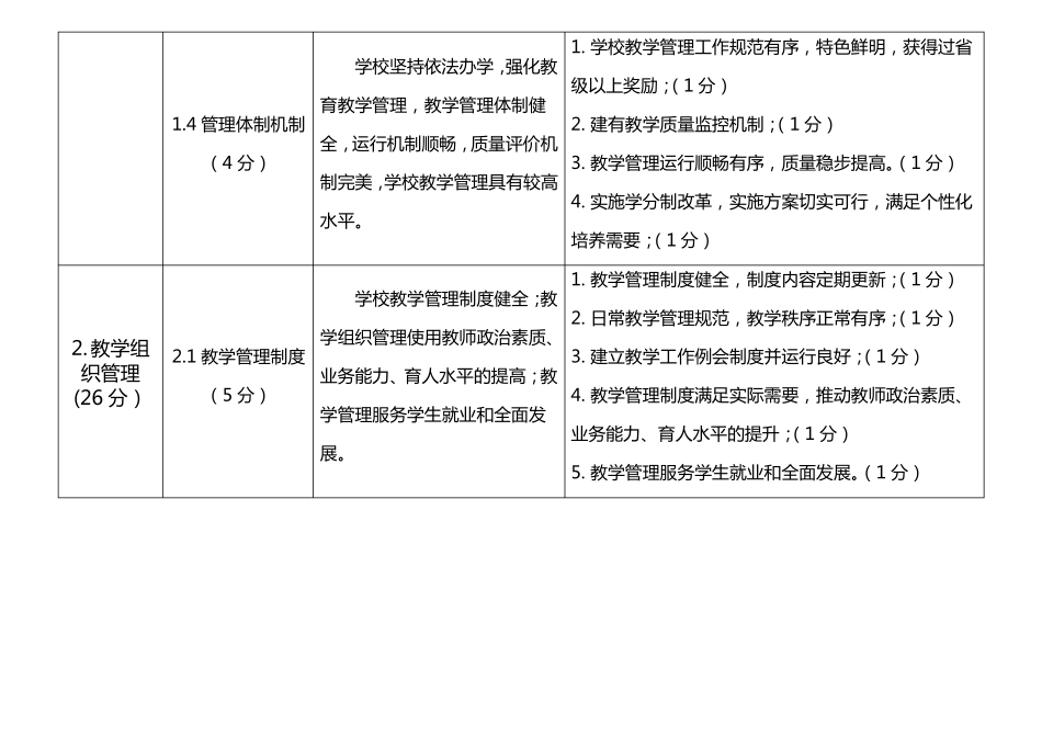 全国职业院校教学管理50强案例遴选指标_第2页
