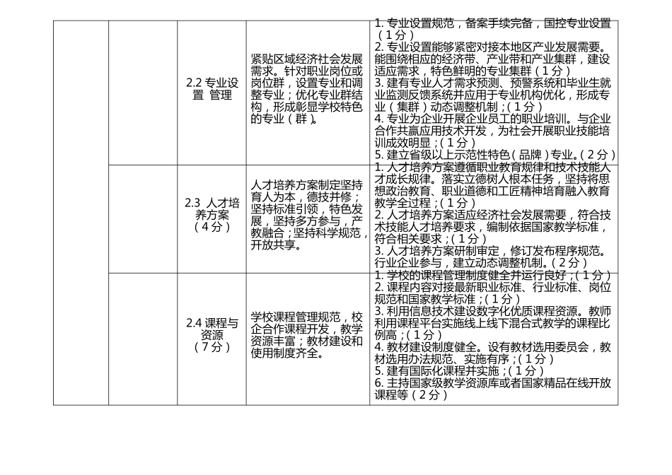 全国职业院校教学管理50强案例遴选指标_第3页