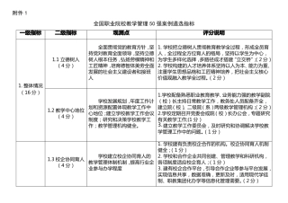 全国职业院校教学管理50强案例遴选指标