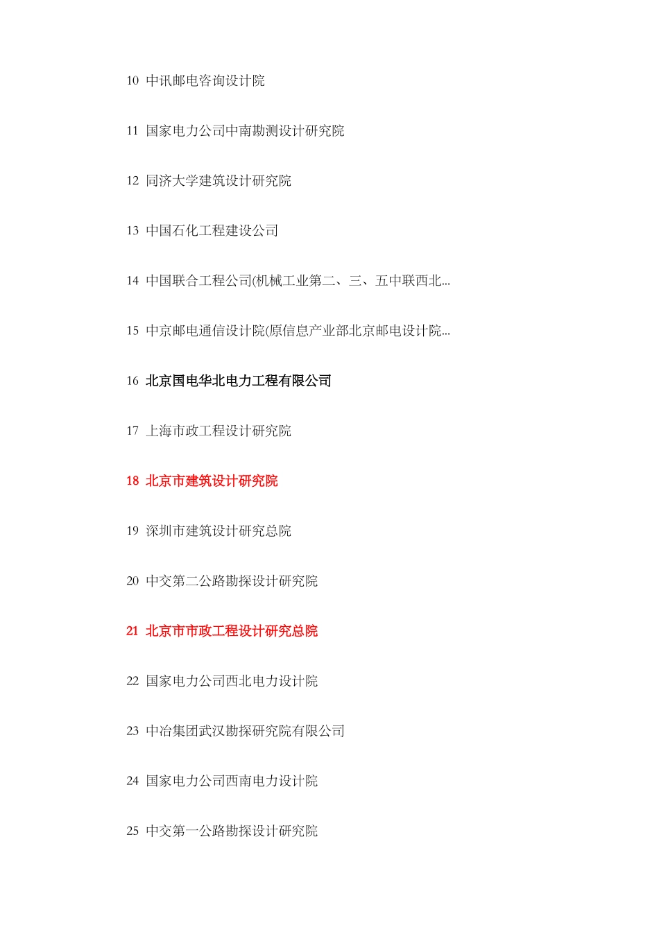 全国设计院排名500强_第2页