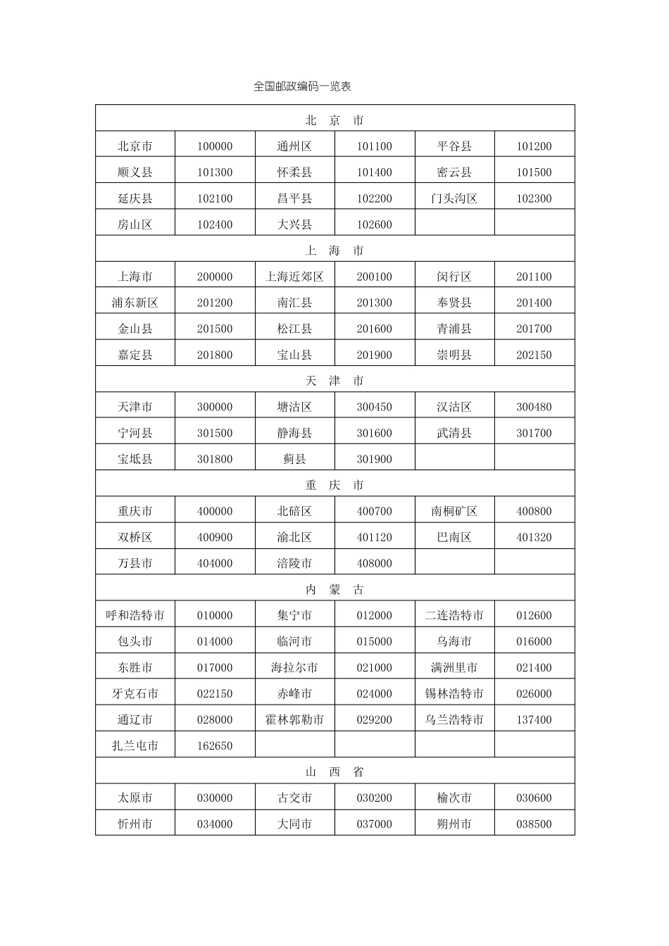 全国邮政编码一览表_第1页