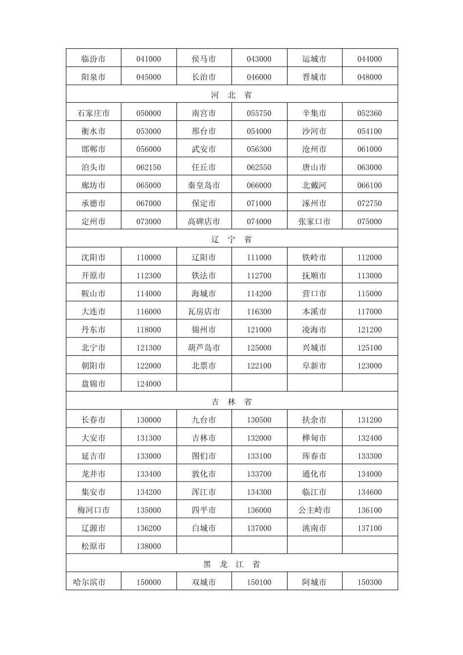 全国邮政编码一览表_第2页