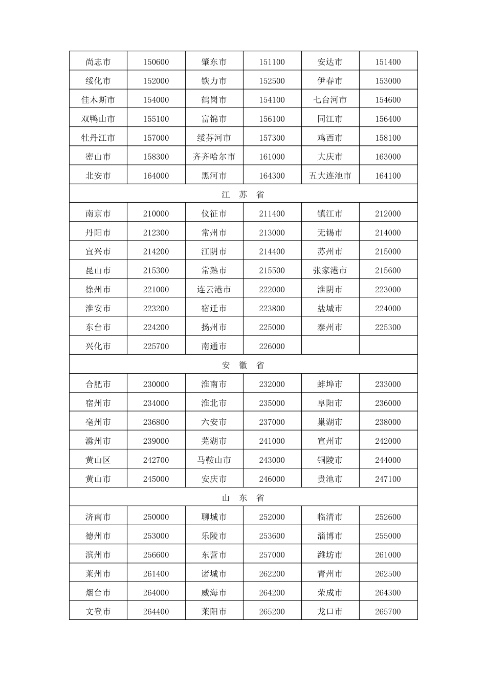 全国邮政编码一览表_第3页
