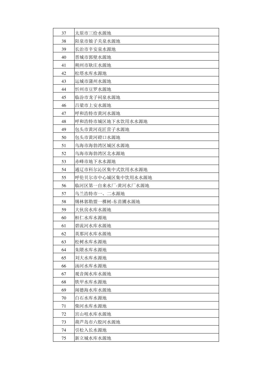 全国重要饮用水水源地名录2016年_第2页