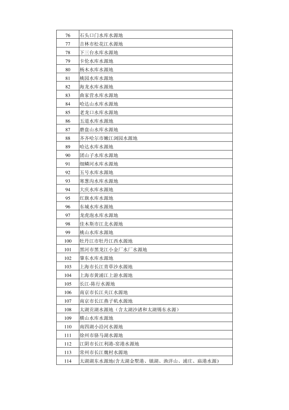 全国重要饮用水水源地名录2016年_第3页