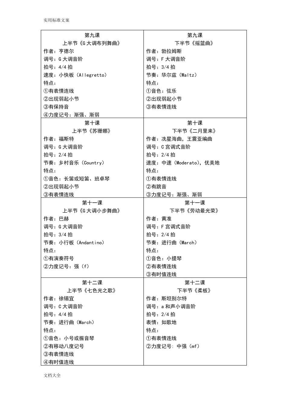全国音乐听力考级教程_第3页