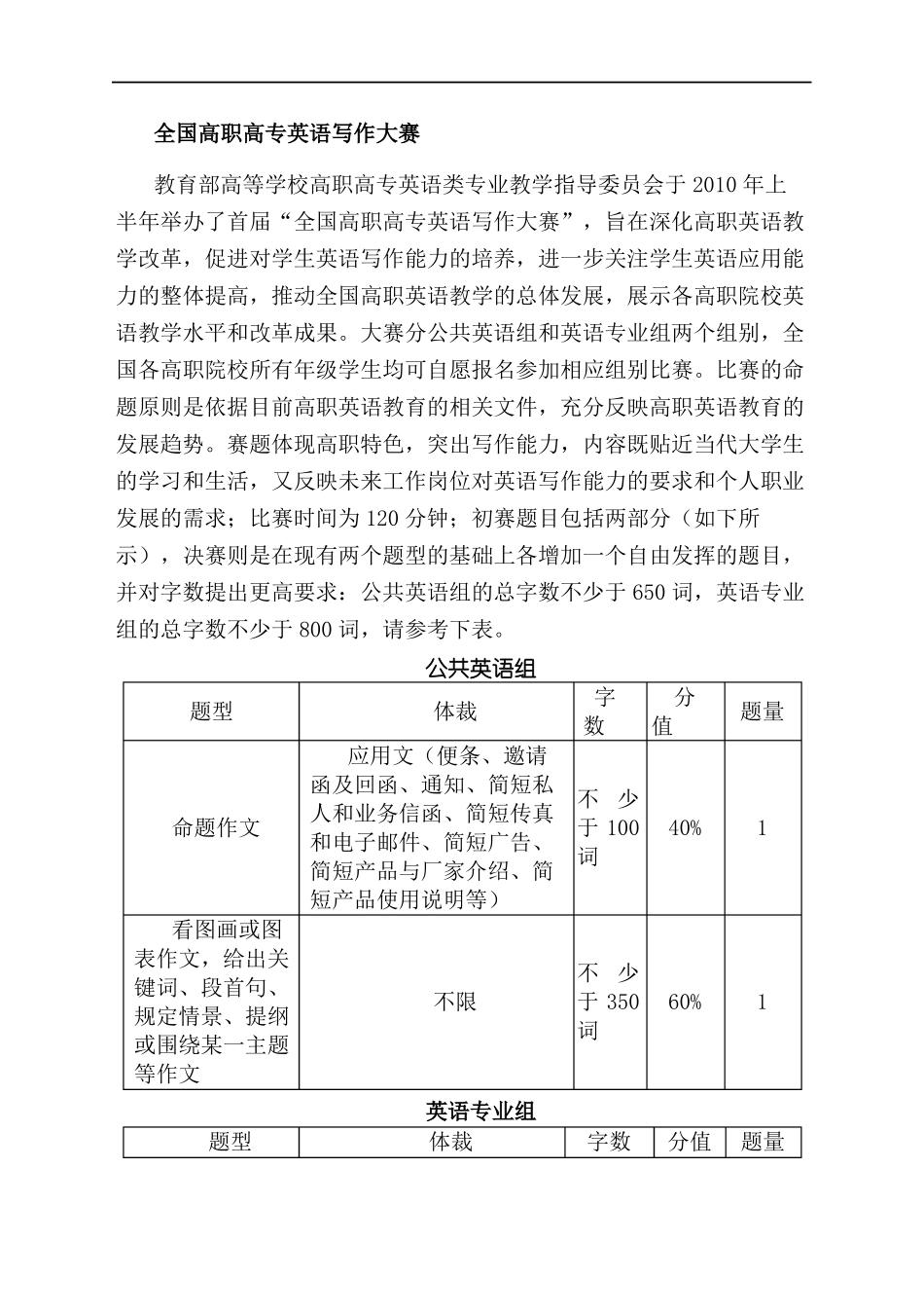 全国高职高专英语写作大赛_第2页