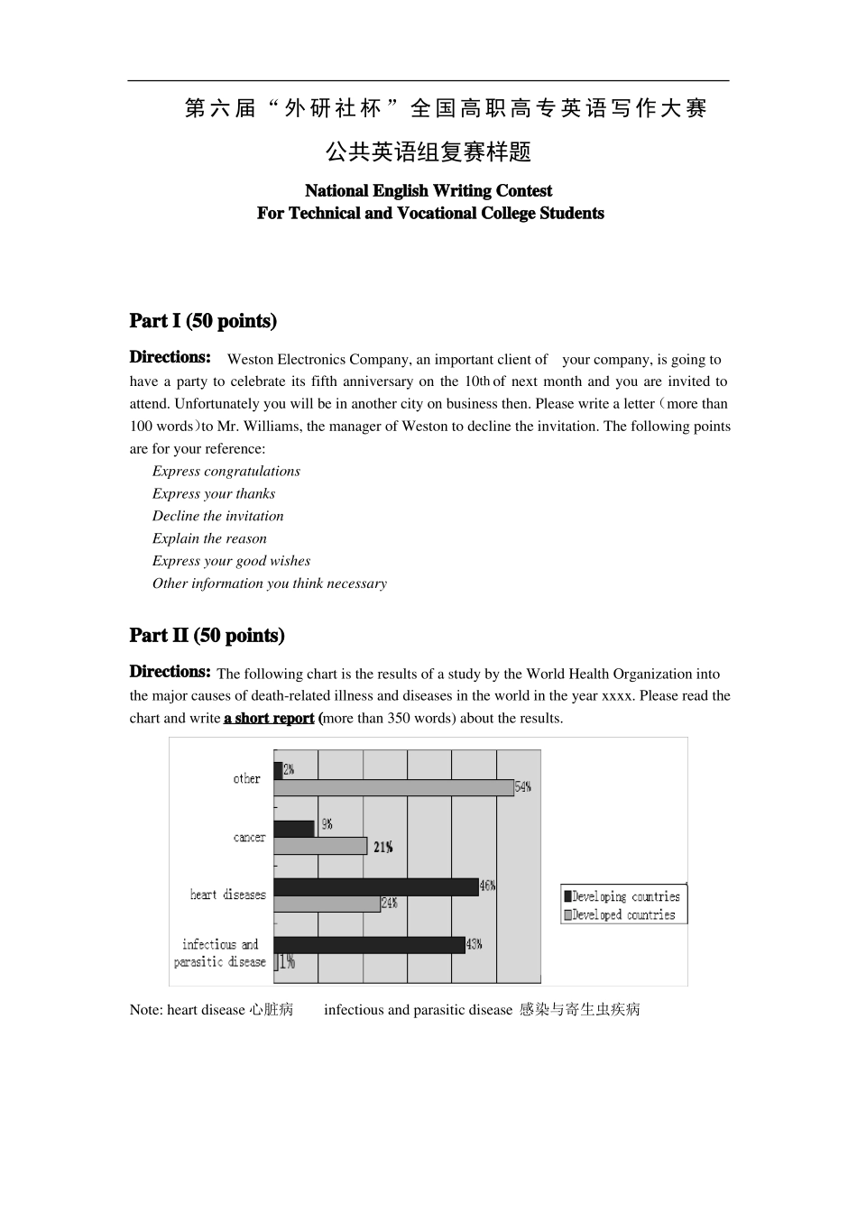 全国高职高专英语写作大赛复赛样题_第1页