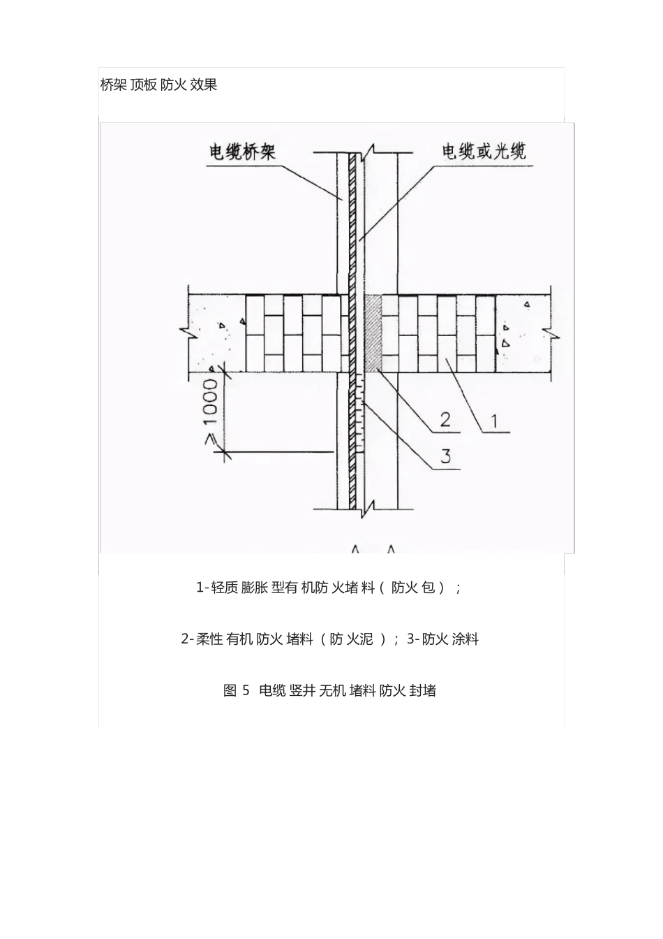 全图解竖井电缆桥架穿楼板防火封堵_第2页