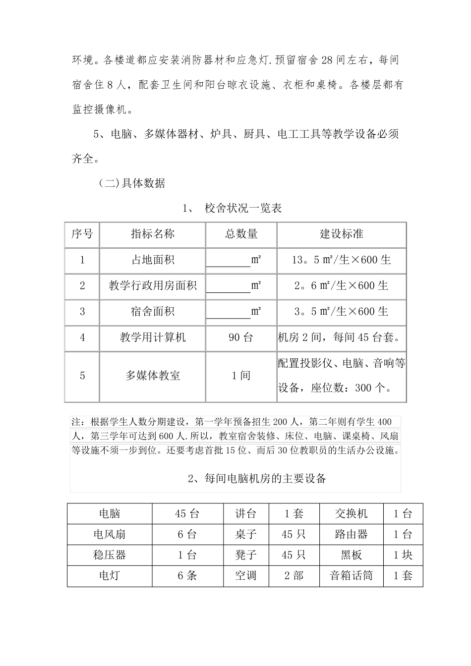 全日制技工学校建设方案_第2页