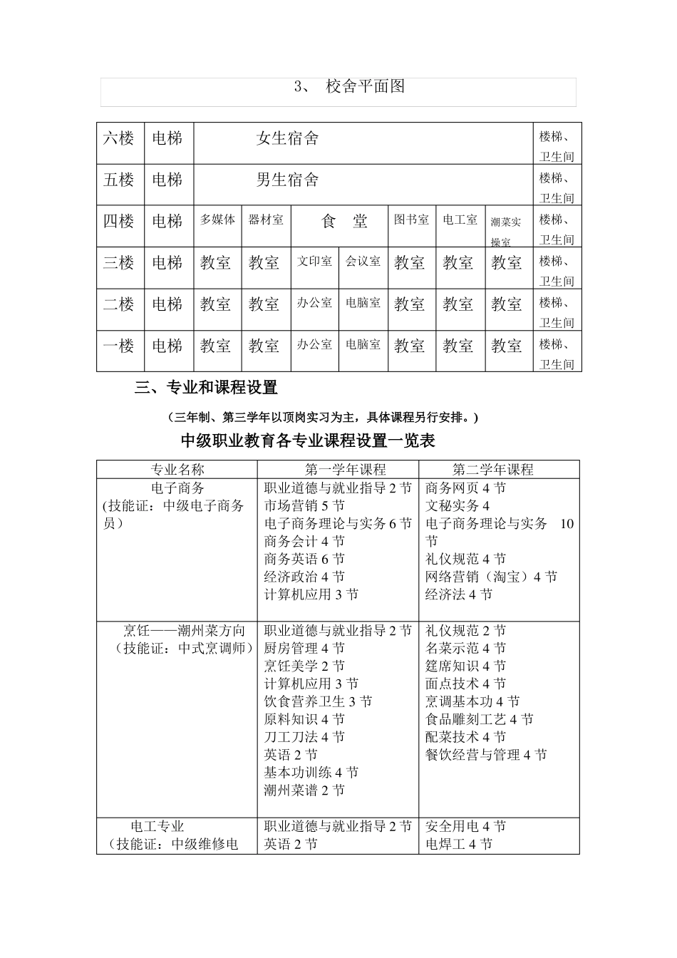 全日制技工学校建设方案_第3页