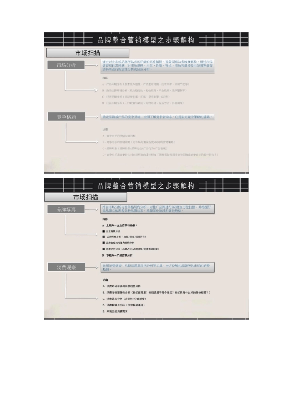 全案策划营销架构图精细版_第2页