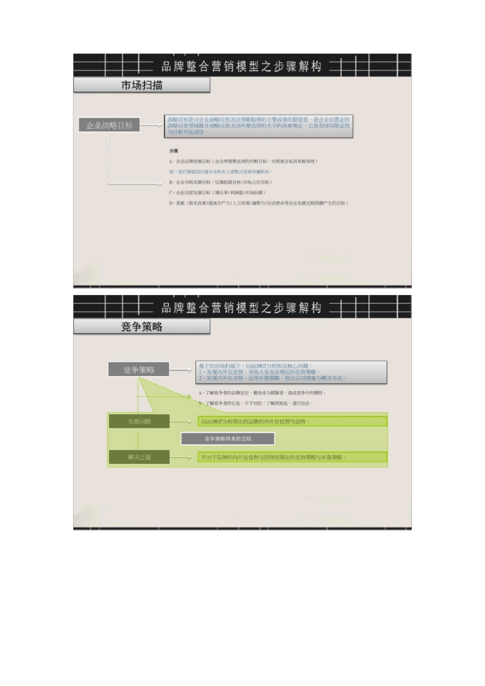 全案策划营销架构图精细版_第3页