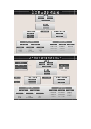 全案策划营销架构图精细版