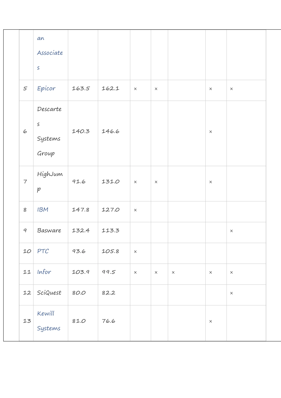 全球20大供应链管理软件供应商_第2页