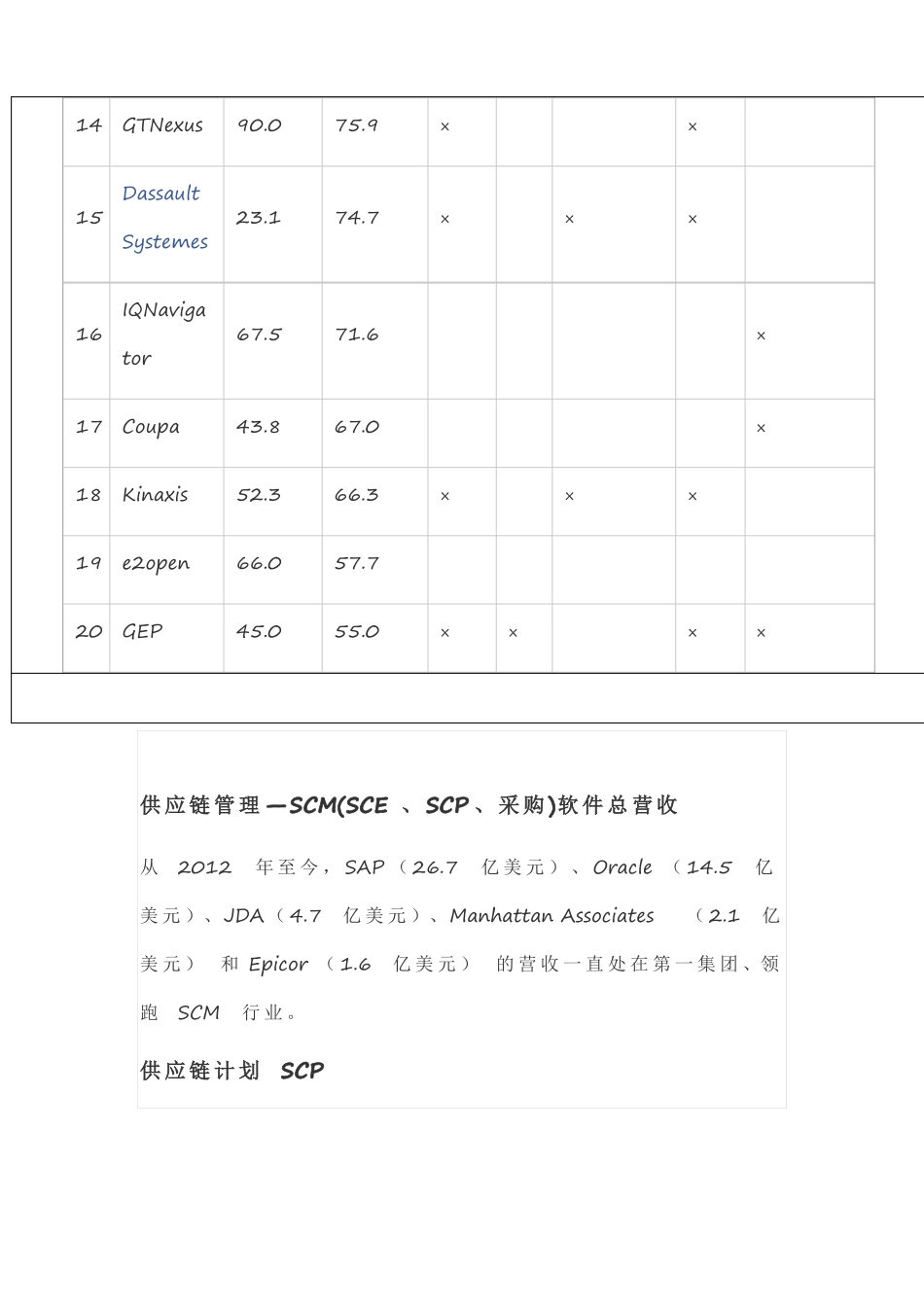 全球20大供应链管理软件供应商_第3页