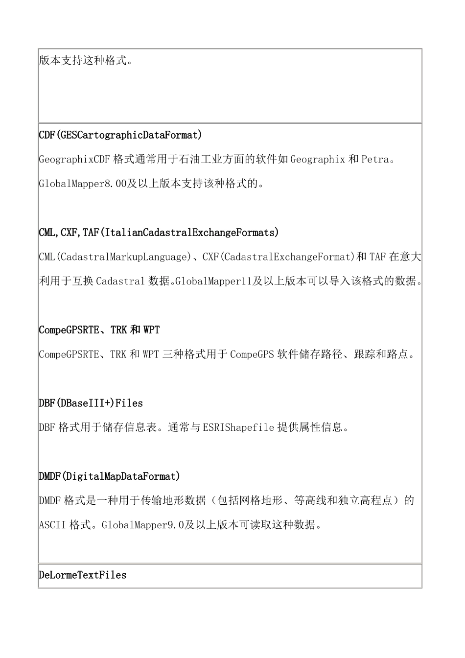 全球常用各种矢量数据汇总_第2页