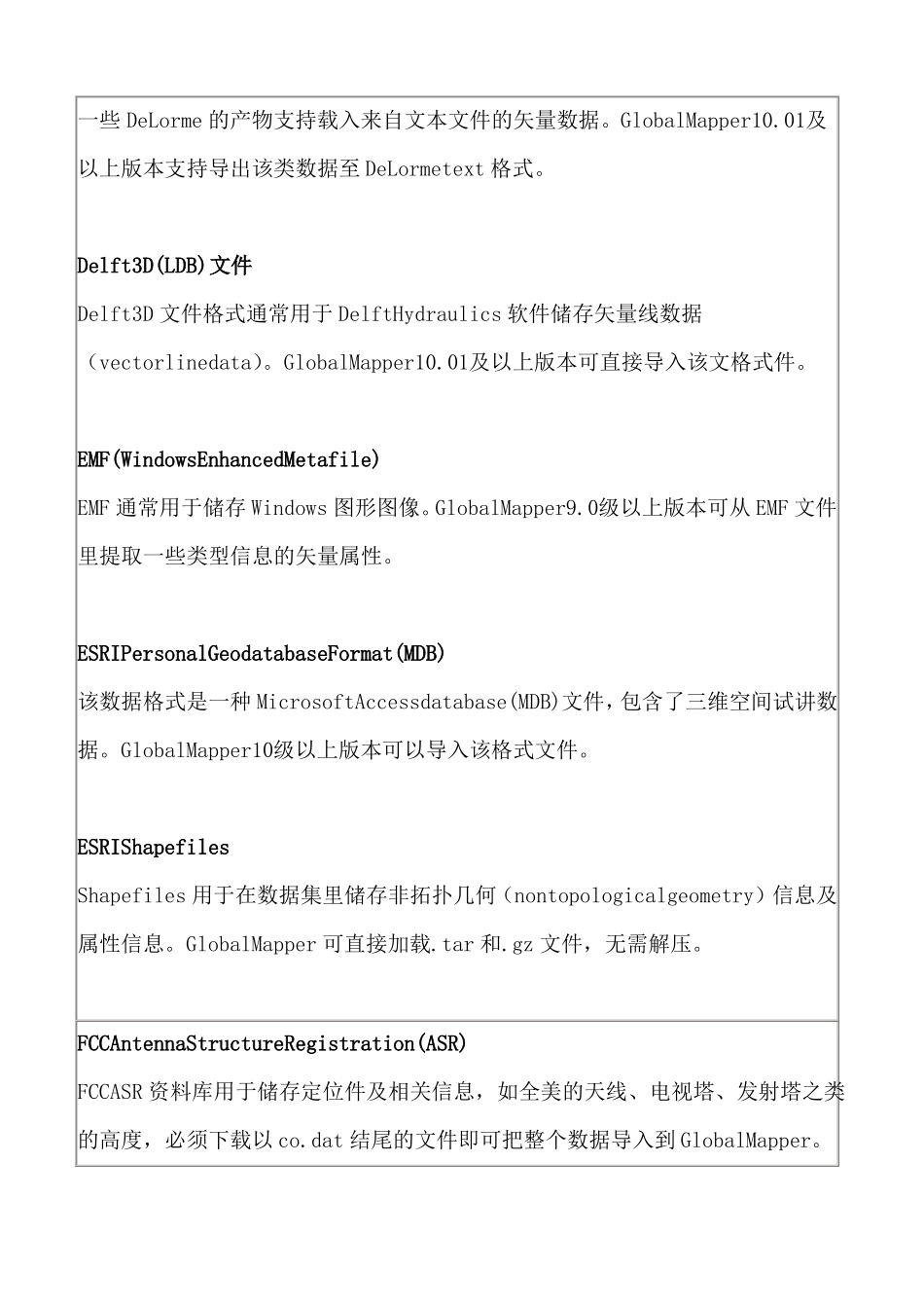 全球常用各种矢量数据汇总_第3页