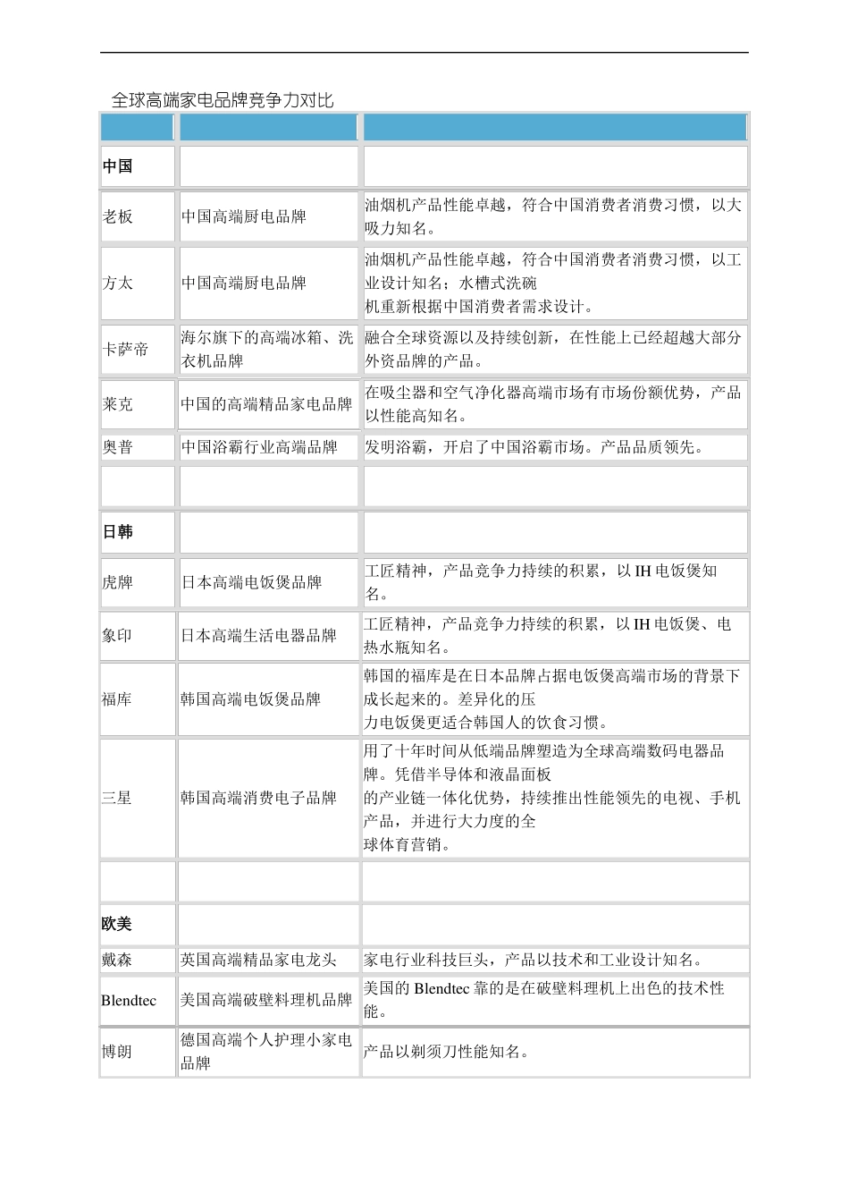 全球高端家电品牌竞争力对比_第2页