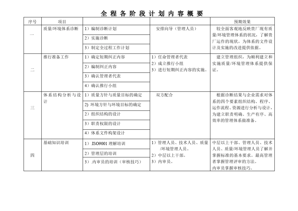 全程咨询工作计划时间表_第3页