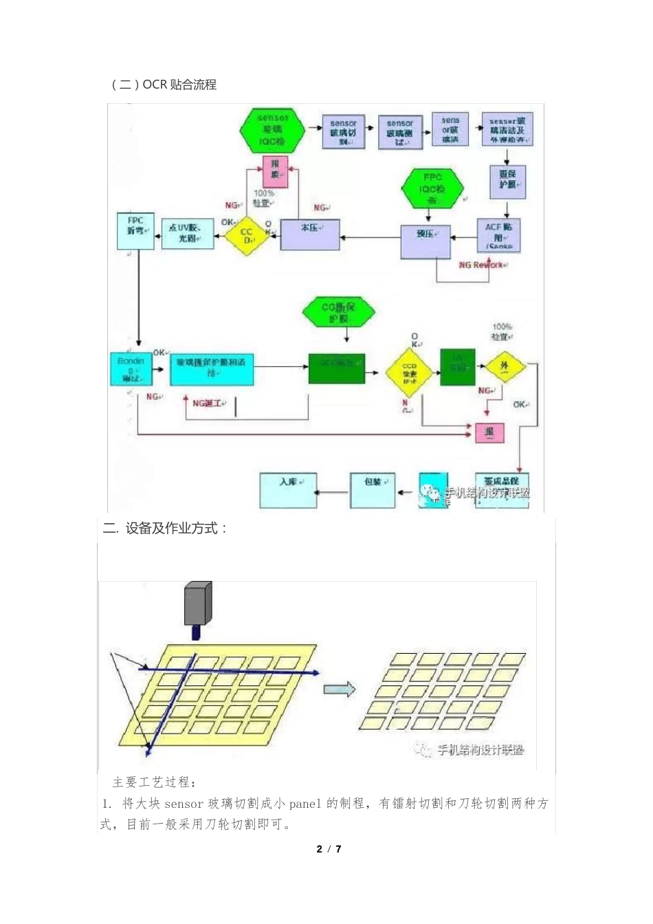 全贴合技术的工艺流程_第2页