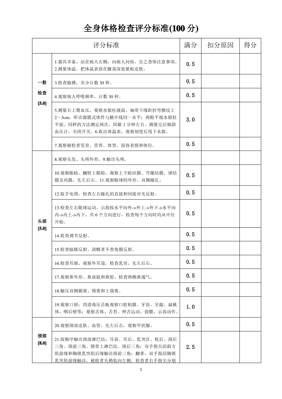全身体格检查评分标准表---加强版_第1页