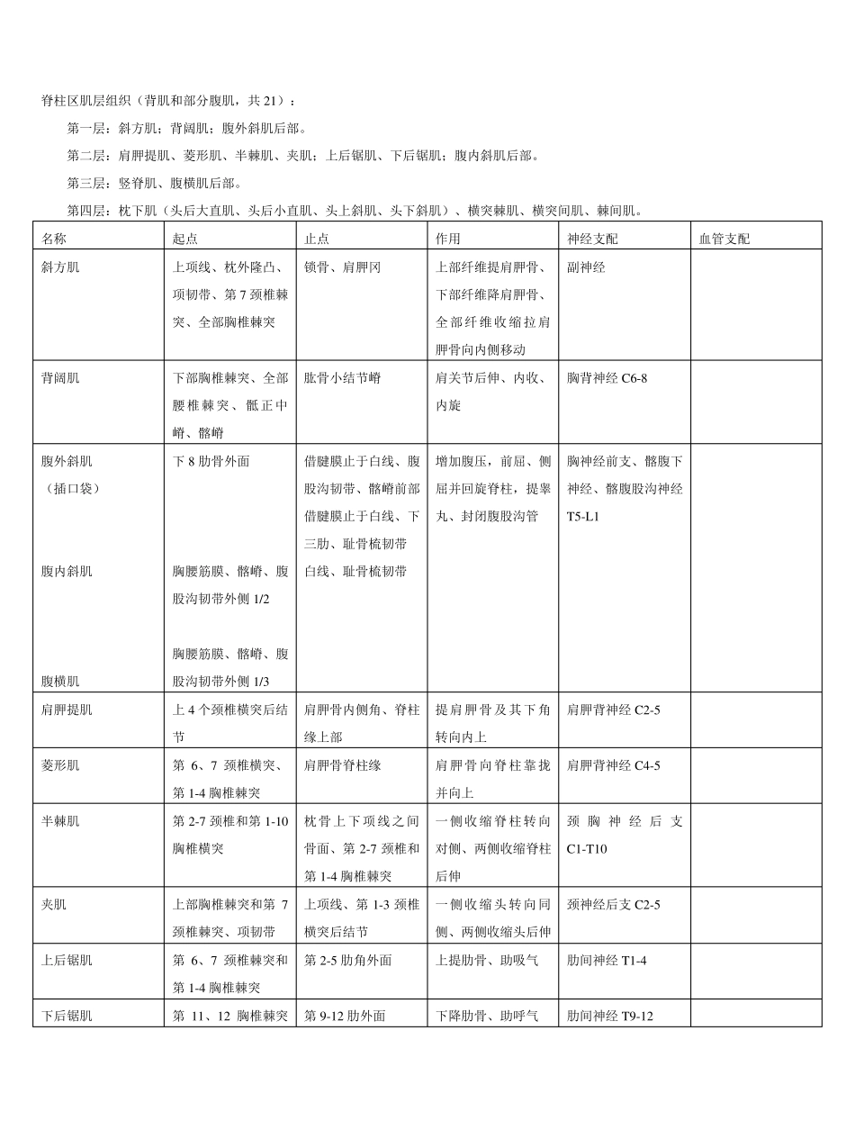 全身肌肉起止点课件资料_第1页