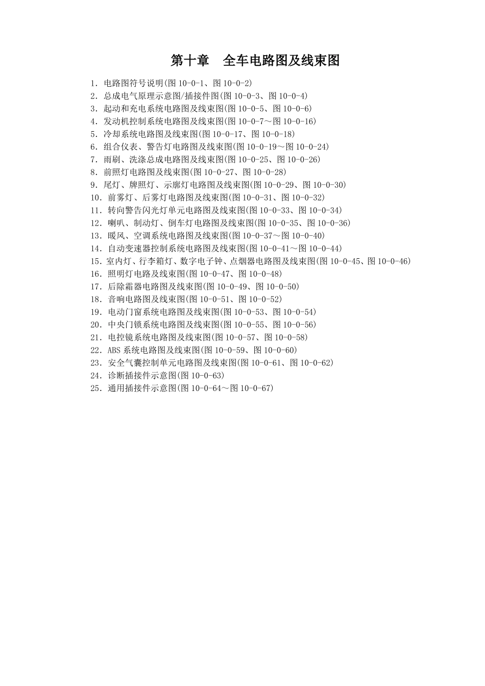 全车电路图及线束图_第1页
