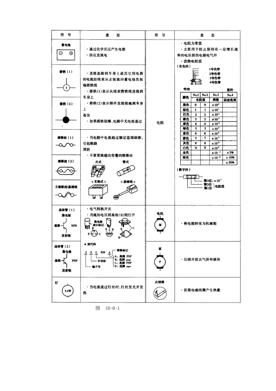 全车电路图及线束图_第2页