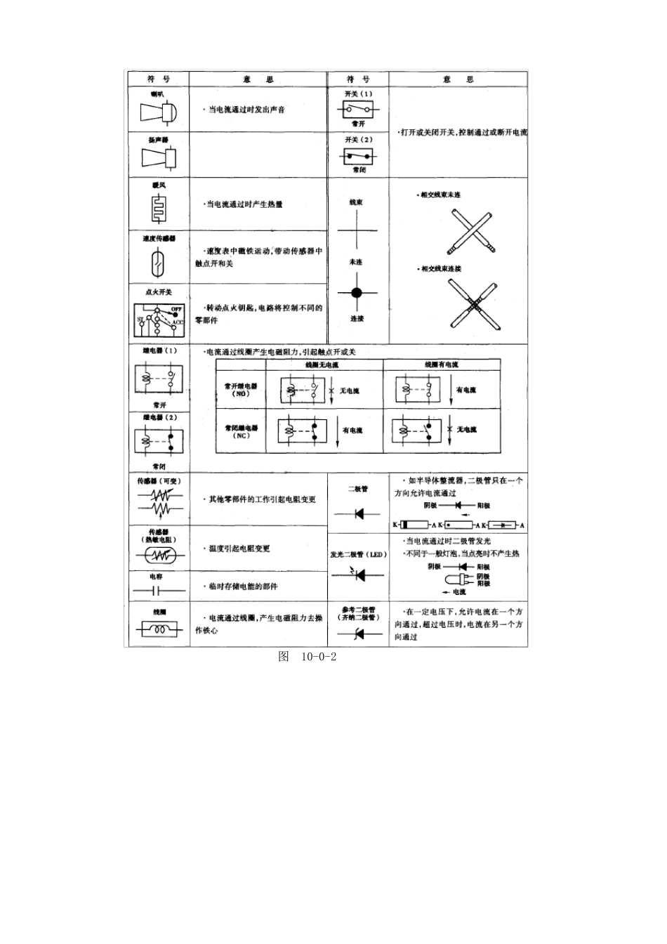 全车电路图及线束图_第3页