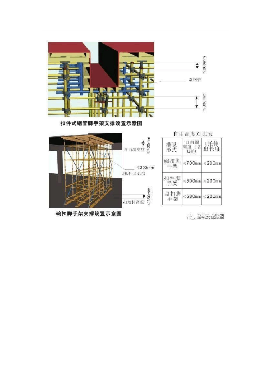 全面,模板支撑体系10大方面安全设置要求,详细!_第2页