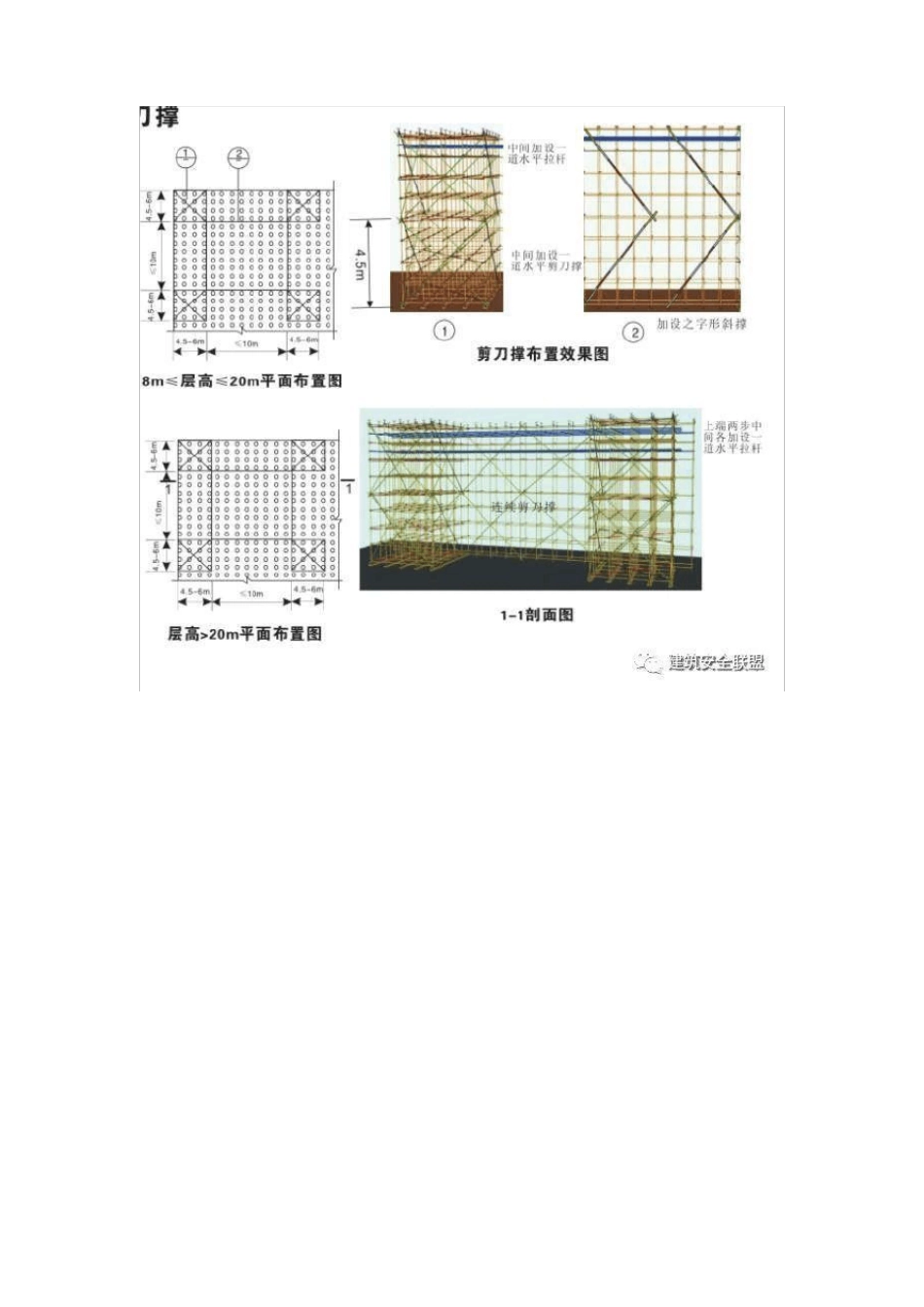 全面,模板支撑体系10大方面安全设置要求,详细!_第3页