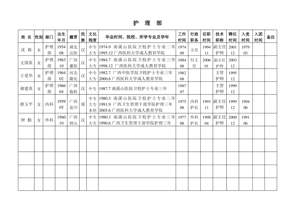 全院护士花名册精_第1页