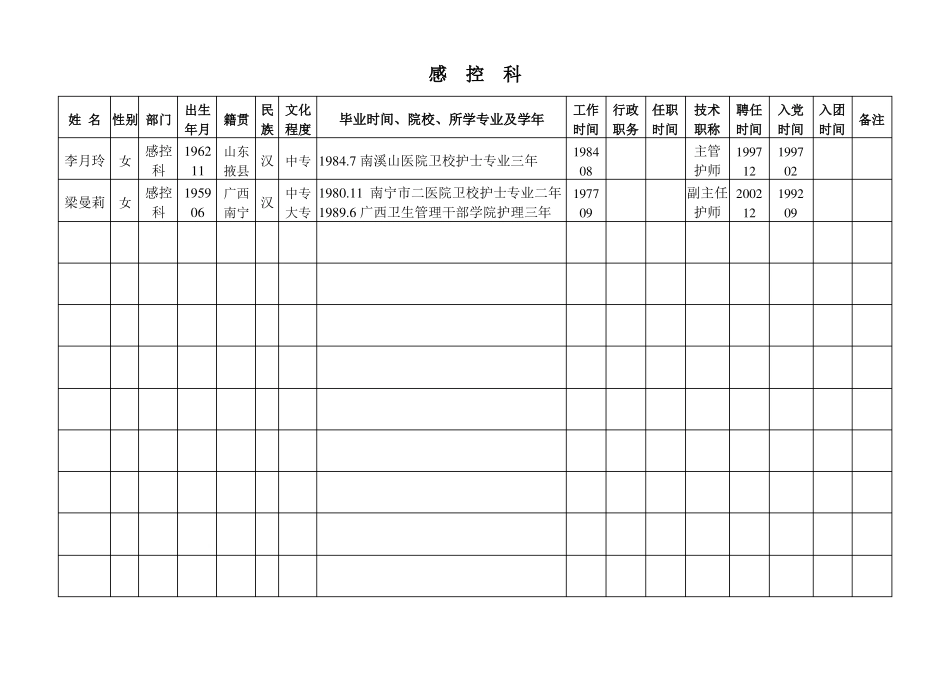 全院护士花名册精_第2页